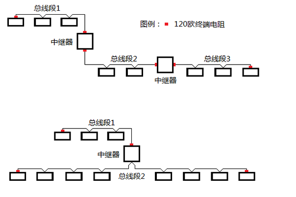 RS485和CAN總線布線規(guī)則及常見(jiàn)問(wèn)題解答